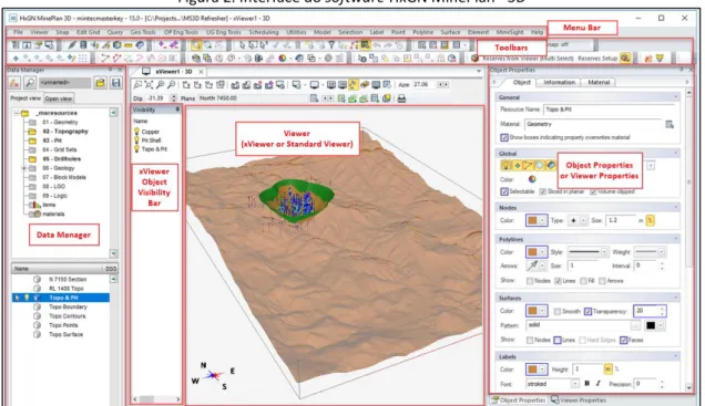 Figura 2. Interface do software HxGN MinePlan® 3D 