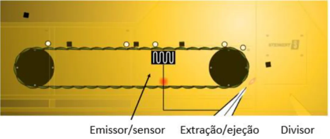 Figura 10: Exemplo esquemático do sensor indutivo ARGOS