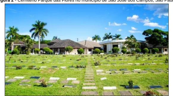 Figura 2 - Cemitério Parque das Flores no município de São José dos Campos, São Paulo