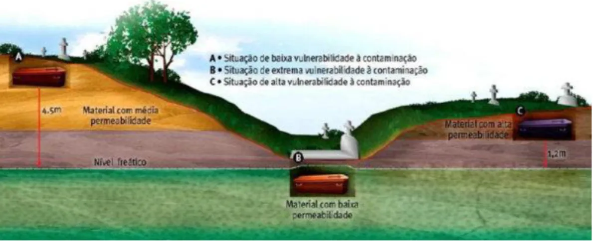 Figura 8 – Situação de vulnerabilidade de contaminação do solo. 