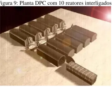 Figura 9: Planta DPC com 10 reatores interligados. 