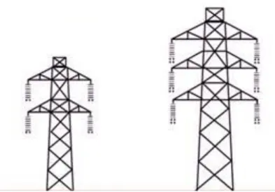 Figura 9: Diferença entre uma torre HVDC e HVAC. Fonte: Gomez et al. (2011) 