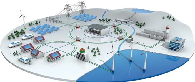 Figura 10: Representação das smart grids. Fonte: Governo de São Paulo (2017) 