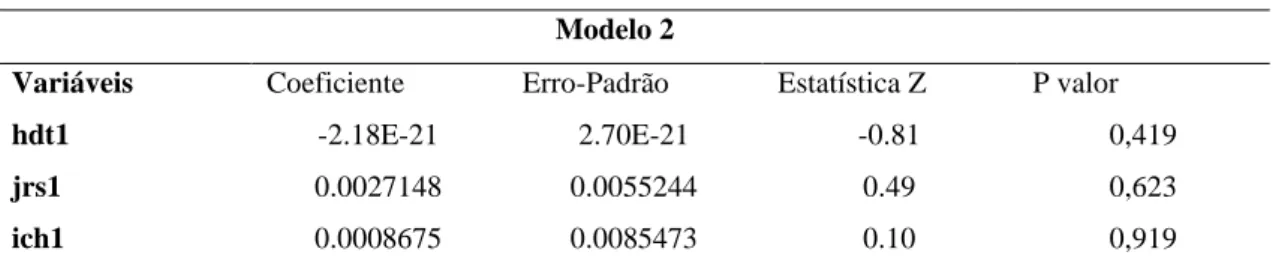 Tabela 5 - Teste Estimativa de Cointegração Modelo 2 
