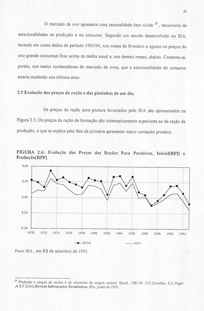 FIGURA 2.6: Evolução dos Preços das Rações Para Poedeiras, Inicial(RPI) e Produção(RPP) 0,60 0,50 0,40 0,30 0,20 1970 1972 1974 1976 1978 1980 1982 1984 1986 1988 1990 1992 1994 ____ RP1M --RPP Fonte: IEA., em R$ de setembro de 1995.
