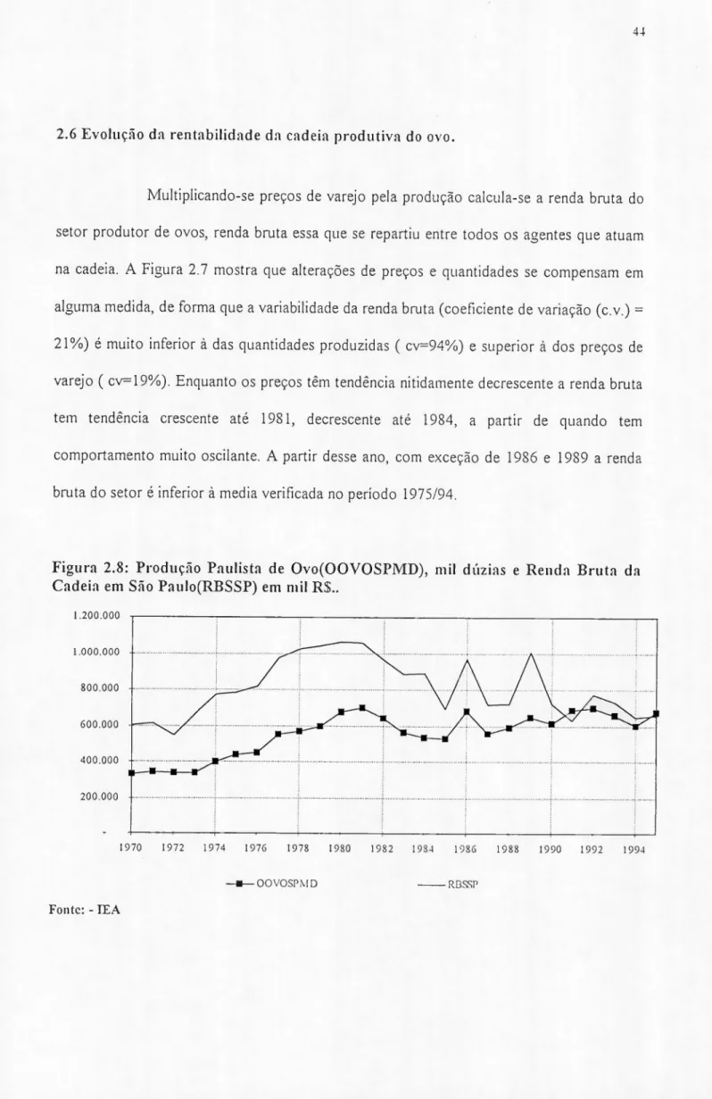 Figura 2.8: Produção Paulista de Ovo(OOVOSPMD), mil dúzias e Renda Bruta da Cadeia em São Paulo(RBSSP) em mil R$ ..