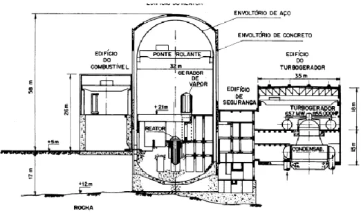 Figura 3 Central termelétrica de Angra dos Reis.  