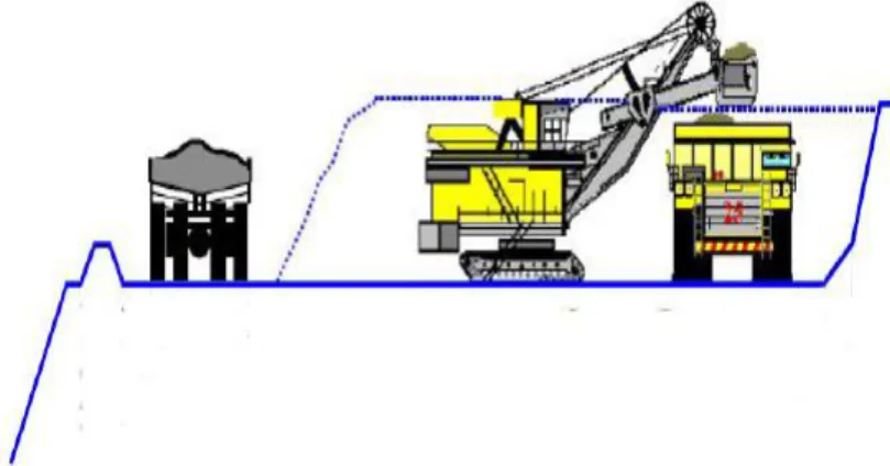 Figura 11: Escavadeira carregando um caminhão numa bancada enquanto outro caminhão  segue destino