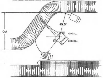 Figura 16: Vista em planta de escavadeira trabalhando segundo método dos cortes paralelos