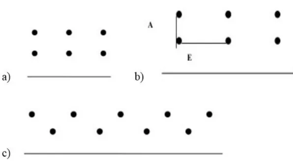 Figura 1:(a) Malha quadrada (b) Malha retangular (c) Malha estagiada (Adaptado de Silva, 2014) 