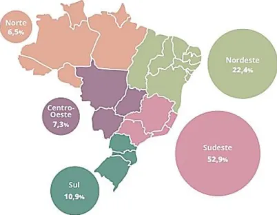 Figura 1 - Participação das regiões do país no total de resíduos solidos urbanos coletados