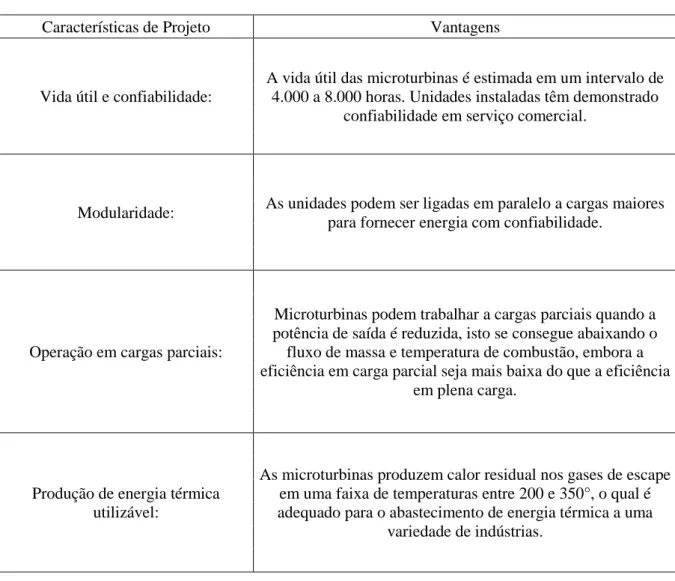 Tabela 4 - Vantagens e caracteristicas das microturbinas. 