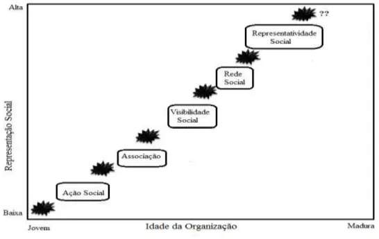 Figura 2: Modelo do ciclo de vida  Fonte: Traduzido de Vasconcelos, 2010 