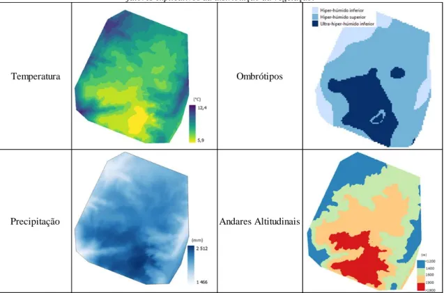 Tabela 5 – Variável Temperatura, Precipitação, Ombrótipos e Andares Altitudinais, considerados para análise dos  fatores explicativos da distribuição da vegetação