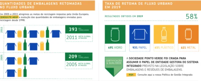 Fig 04: Representação visual do alcance das atividades da SPV.