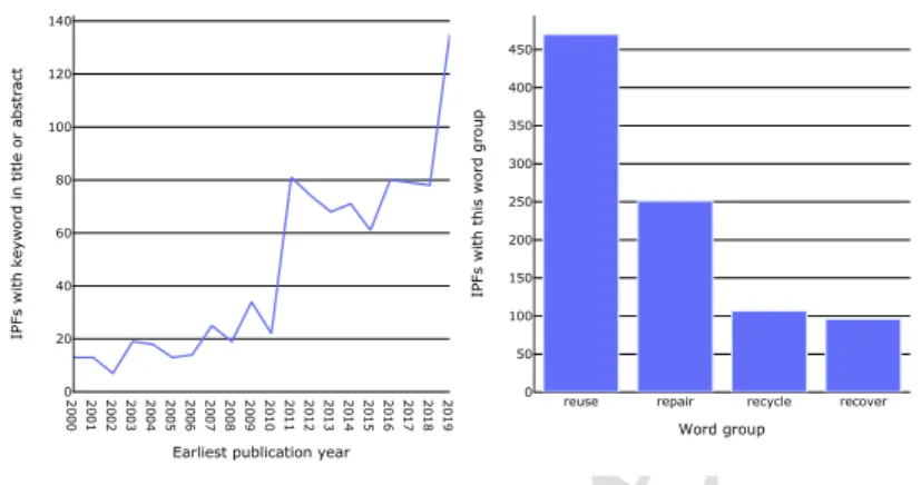 recession. Assessing Fig. 1, Fig. 3, and Fig. 4 jointly, one can identify a clear