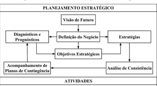 Figura 6 – Diretrizes do Planejamento Estrat´ egico