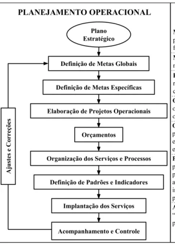 Figura 7 – Diretrizes do Planejamento Operacional