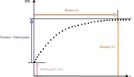 Tabela 3.1: Cálculo e classificação do índice de dependência espacial segundo Guimarães (2004)