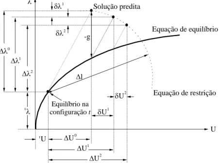 Figura 2.1 - Solução incremental e iterativa (SILVA, 2009) 