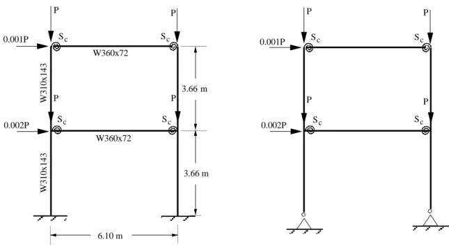 Figura 4.8 - Sistemas estruturais analisados – Pórtico de dois pavimentos 