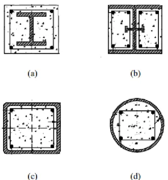 Figura 1.1 - Tipos de seções transversais de pilares mistos: (a) perfil I de aço revestido por concreto; (b)  perfil I de aço parcialmente revestido por concreto; (c) e (d) tubo de aço com seção retangular, quadrada 