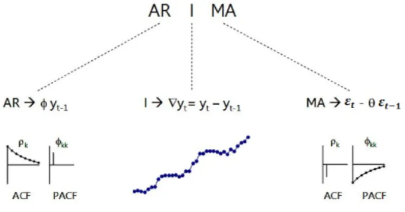 Figura 6: Modelo ARIMA(1,1,1).
