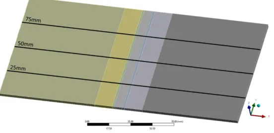 Figura 5.15 Representação esquemática das posições das três linhas de referência para avaliar os  estados de tensão residual para os diferentes modelos de material