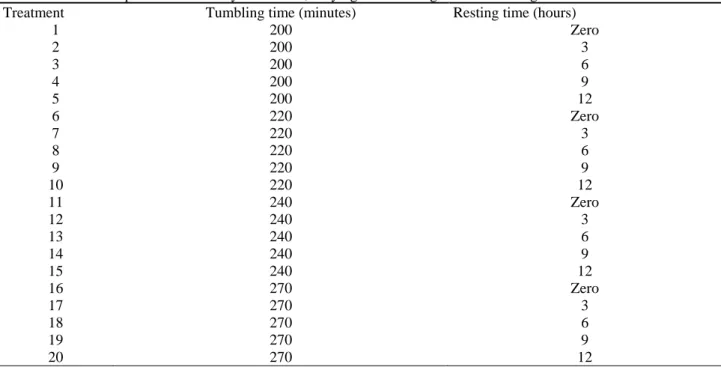 Table 1: Description of the twenty treatments, varying the tumbling time and resting time of the cooked ham