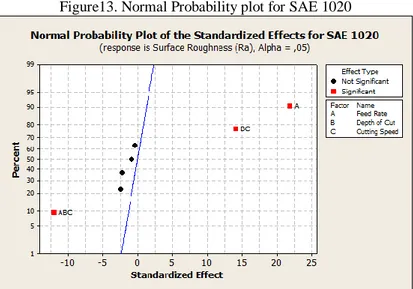 Figure 14 presents the experimental surface, cube plot, for SAE 1045. 