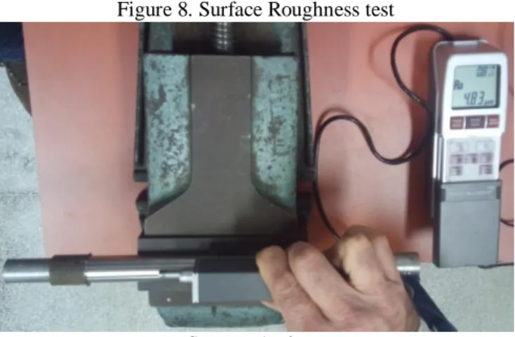 Figure 8. Surface Roughness test 