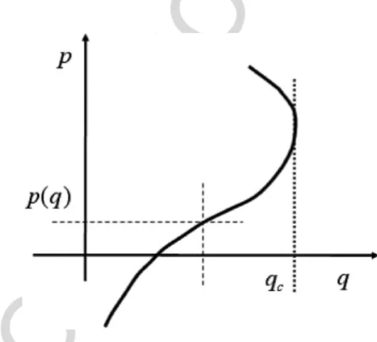Fig. 4.2. The caustic of the semiclassical approximation to  q | k  lies in the neigh- neigh-bourhood of the point q c , where the tangent to the classical curve is vertical