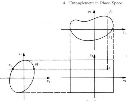 Fig. 4.3. Each point within the rectangular caustic of a two-dimensional product torus is the image of four phase space points under p-projection