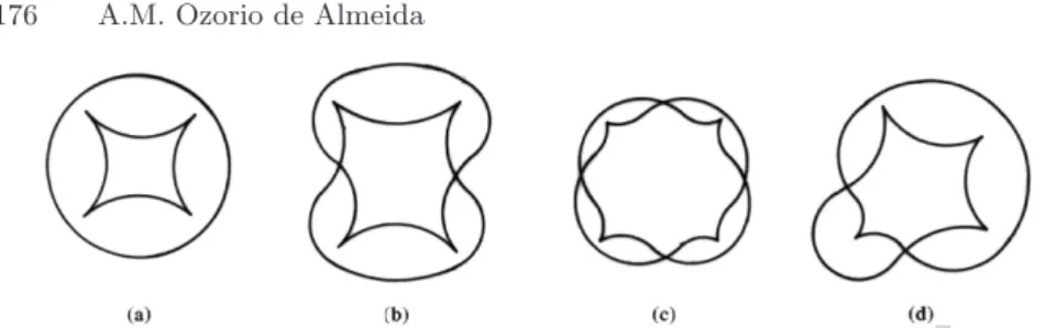 Fig. 4.5. The full topology of the full fold lines is not determined by catastrophe theory: Each of the above forms corresponds to a diﬀerent symplectic evolution from an initial product torus