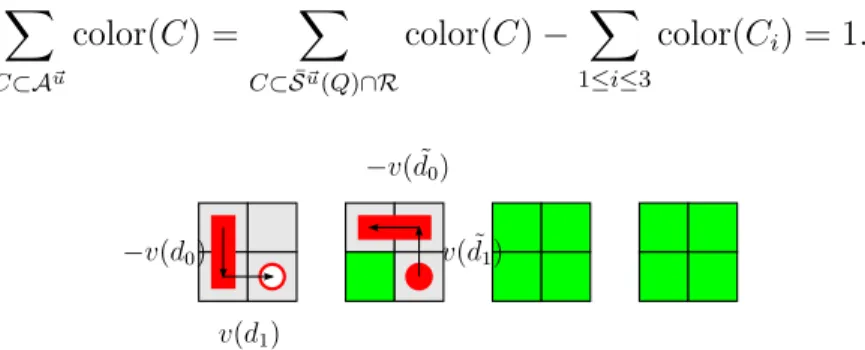 Figure 9: Illustration of a positive trit position: the portrayed dominoes belong to t 0 , and the green cubes represent S ~ u (D)