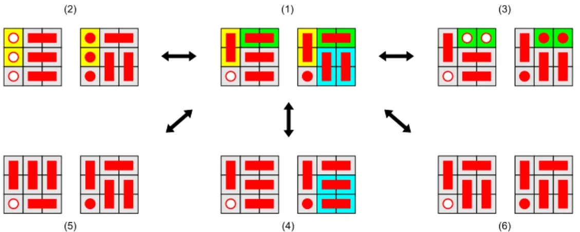 Figure 3: All flips available in tiling (1). The 2 × 2 × 1 slabs involved in the flips taking (1) to (2), (3) and (4) are highlighted: they illustrate the three possible relative positions of dominoes in a flip.