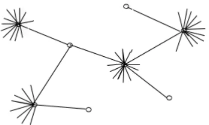 Figure 5: A marked Berge-tree