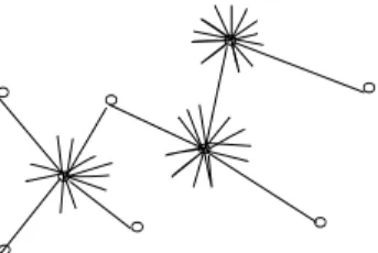 Figure 6: A minimal marked Berge-tree