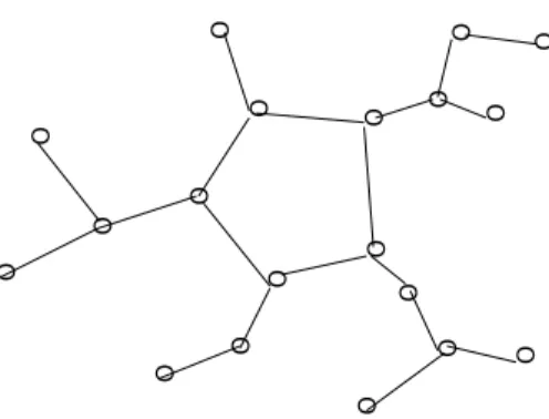 Figure 8: A cyclic type