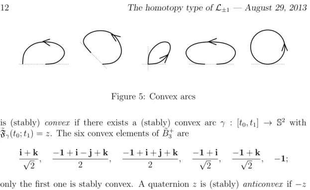 Figure 5: Convex arcs
