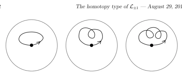 Figure 1: Curves in L −1,c , L +1 and L −1,n .