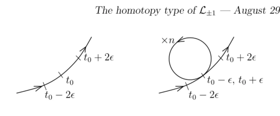 Figure 8: Curves γ and γ [t 0 #n] .