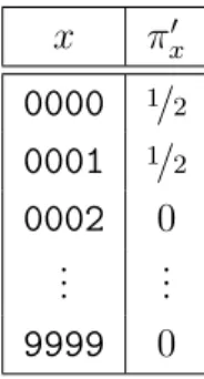 Table 2.1: Different prior knowledges about the passwords that represent (a) an adversary with high uncertainty and (b) an adversary with low uncertainty.