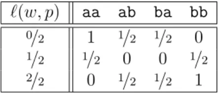 Table 3.4: Loss function ℓ from Example 3.10 that represents the adversary’s error when guessing the frequency of value a in the population.