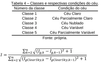 Tabela 4 – Classes e respectivas condições do céu. 