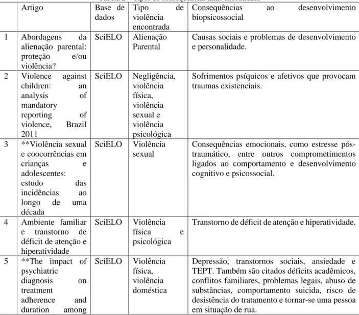 Tabela 2 – Tipos de consequências mais encontradas 