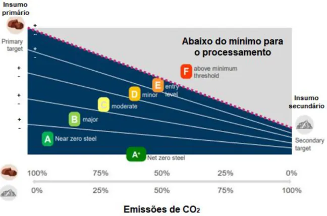 Figura 4. Sistema de pontuação proposto para avaliar as emissões no processo  produtivo: 
