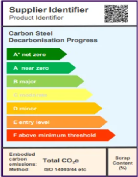 Figura 5. Selo de certificação das emissões. 