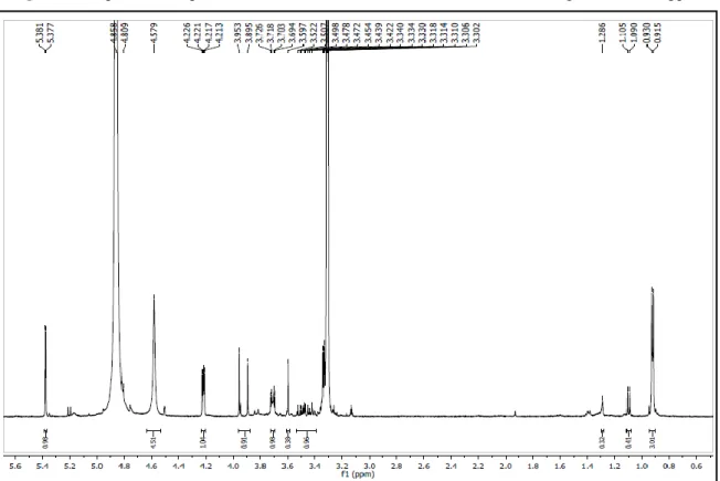 Figura 3 – Expansão do espectro de RMN de ¹H (CD 3 OD, 500 MHz) de Er-1 na região de 5,2-9,0 ppm