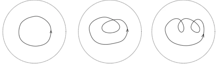 Figure 1. The curves depicted above provide representatives of the components C 1 , C 2 and C 3 , respectively
